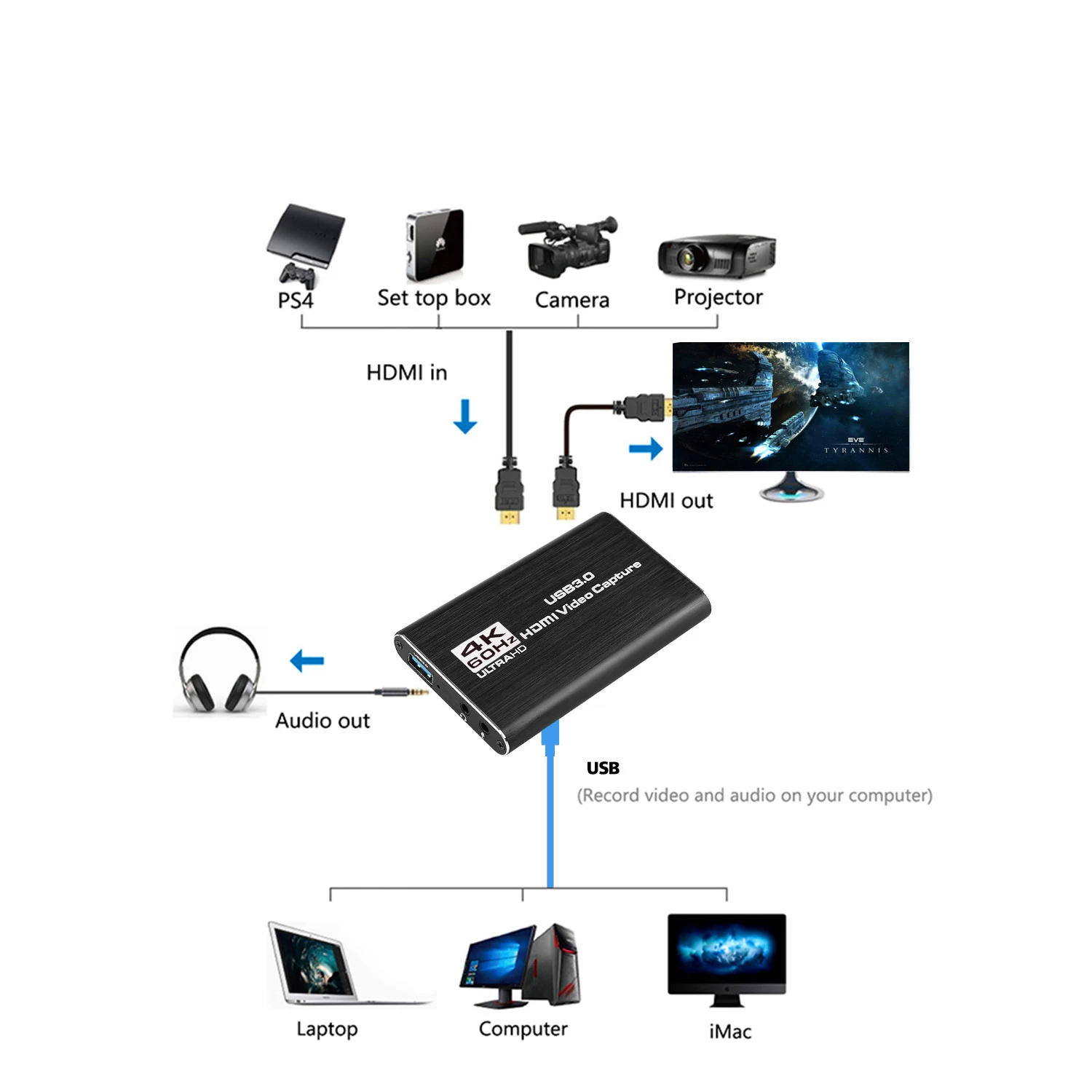 Description Picture 3 of item4K HDMI to USB 3.0 Video Capture Card Video Recorder For OBS vMix Wirecast Potplayer VLC Encoder QuickTime Player Live Streaming