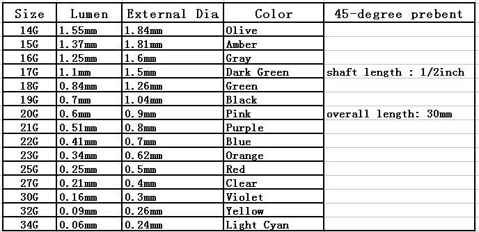 Description Picture 3 of item100pcs 14G-28G 45degree-prebent 1/2-inch stainless steel-shaft luer lock hub Blunt Needle Dispense Tip,Glue Dispensing Needle