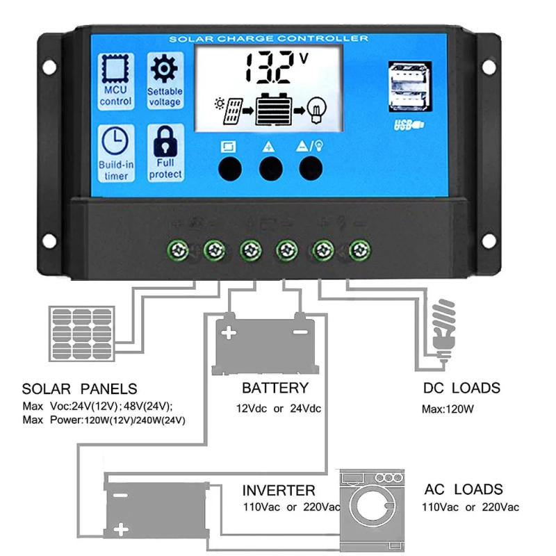 Description Picture 6 of itemSolar Panel Charge Controller Regulator Collector 30A 20A 10A 12V-24V Auto 5V Dual USB Display for Lead Acid Batteries LCD