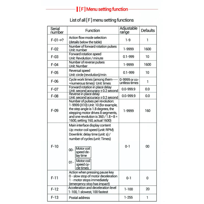 Description Picture 5 of itemZK-SMC01 Stepper Motor Driver and Controller DC 5-30V Reverse Pulse Speed Control Board Programmable PLC Serial Communication