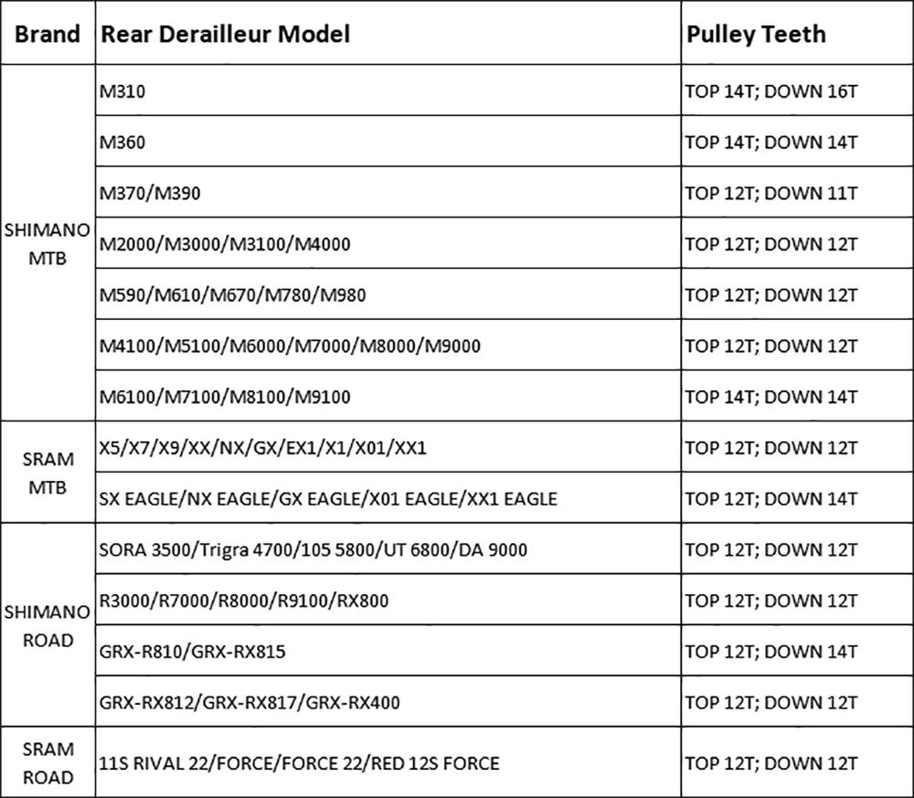 Description Picture 2 of itemGOLDIX Bicycle Pulley 11T 12T 13T 14T 16T 17T Rear Derailleur Pulley Road Bike Jockey 7-12 Speed Guide Wheel for Shimano SRAM