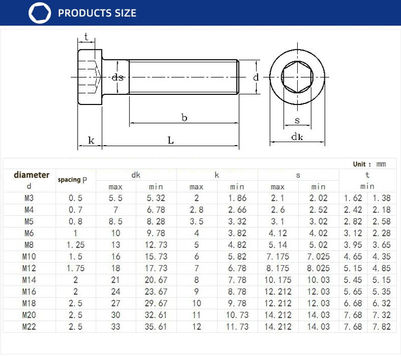 Description Picture 3 of itemDIN7984 304 Stainless Steel Hexagon Socket Head Cap Screws With Low Head