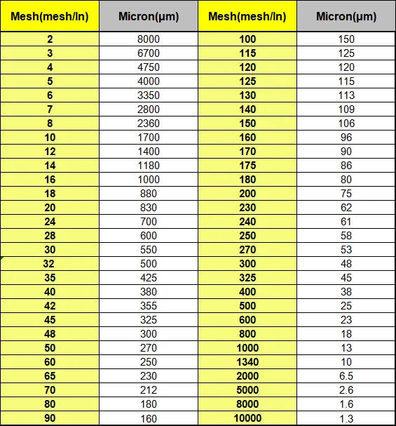 Description Picture 4 of item20-500 Mesh High Precision Gauze Nylon Filter Mesh Core Vents Air Filter Water Coffee Wine Filter Net Fabric Industrial Filter