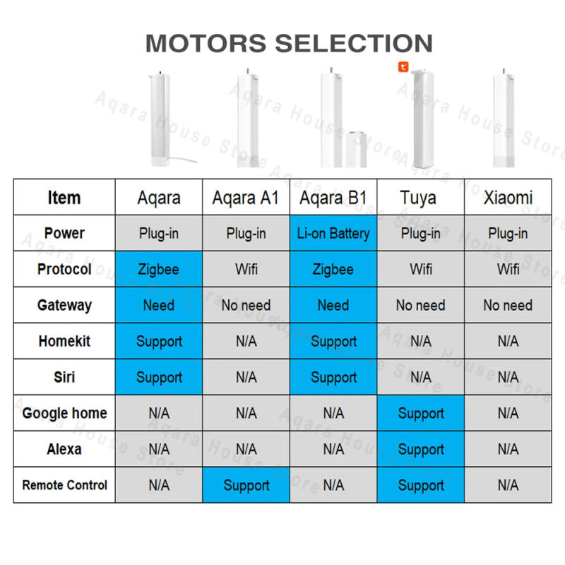 Description Picture 3 of itemSmart Curtain Track Rails Electric Cornice for Curtains For Aqara B1 A1 Tuya Wifi Zigbee Motor Automatic Curtain Control System