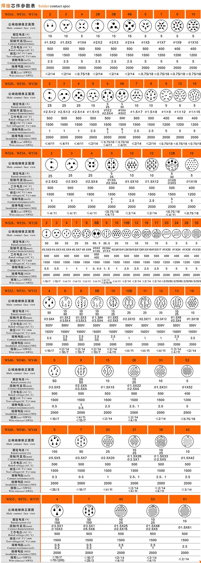 Description Picture 6 of itemWEIPU WF16 TE+Z M16 2 3 4 5 7 9 10Pin Waterproof Electrical Connector Power Signal Aviation Adapter Male Plug Female Socket IP67