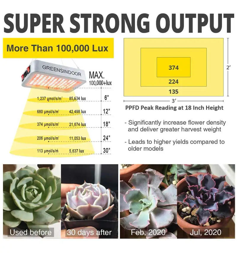 Description Picture 3 of itemIndoor Led Grow Light 2000W Full Spectrum Phytolamp Phyto Lamp For Plants Veg And Bloom Mode 430nm-780nm Grow Tent Box Plant Led
