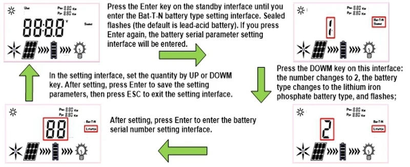 Description Picture 4 of itemMPPT 0-4000W big power Hybrid Wind Solar Charge Dischage Booster Controller Regulator With Dump Load Wind Generator Solar Panel