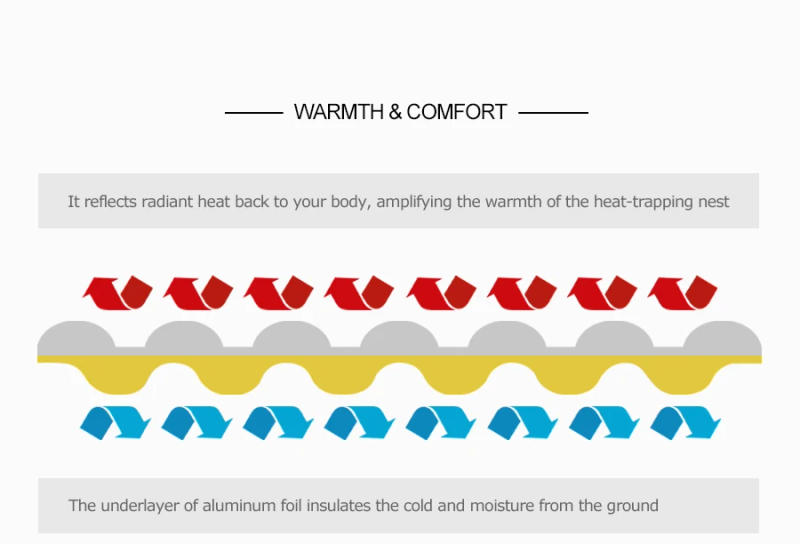 Description Picture 6 of item3F UL GEAR Ultralight Portable Single Folding Foam Camping Mattress Hiking Sleeping Mat Compact Tent Backpacking Sleeping Pad