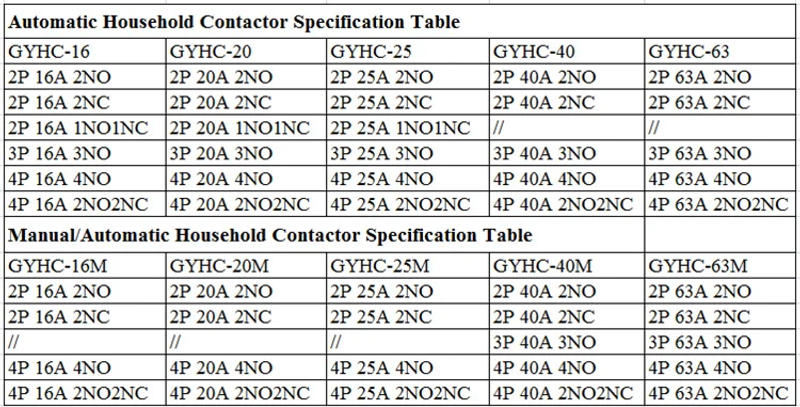 Description Picture 6 of itemGEYA GYHC 4P 25A 220V/230V 50/60HZ Din rail Household AC Modular Contactor 4NO OR 2NO2NC OR 3NO1NC OR 4NC