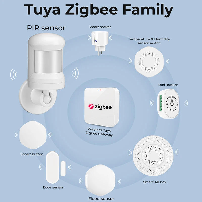 Description Picture 2 of itemSMATRUL Tuya ZigBee PIR Smart Human Body Sensor Mini Wireless Motion Detector Door Security Alarm For Alexa Google Home Gateway
