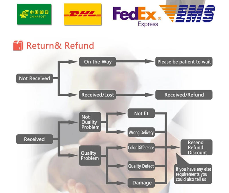 Description Picture 5 of itemVacuum Cleaner Robot Water Tank for Ecovacs Deebot Ozmo T9 T8 T5 N5 N8 DJ65 DX55 Robot Vacuum Cleaner Spare Parts Suction Cup