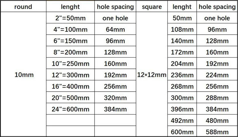 Description Picture 3 of itemMatt Black square Handle  Stainless Steel Cabinet handle Kitchen Door Knob Furniture Drawer Pull 2"~24"