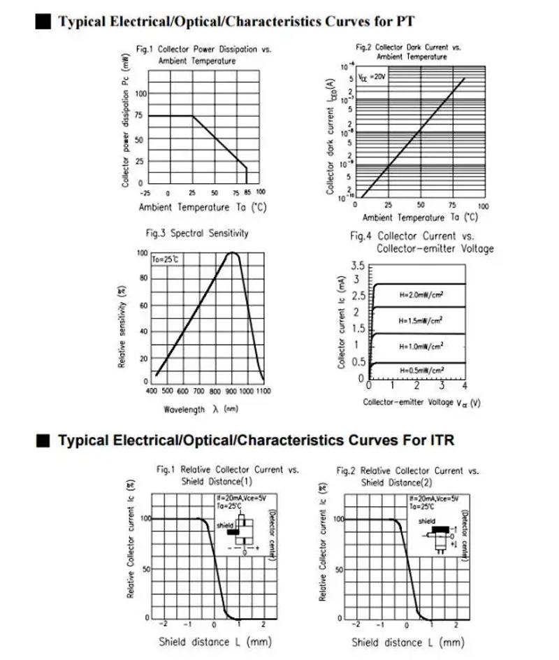 Description Picture 6 of item10pcs ITR20005 Infrared Photoelectric Switch Sensor ITR20403 ITR9909 ITR9707 H42B6 ITR20005 Slot Optical Switch