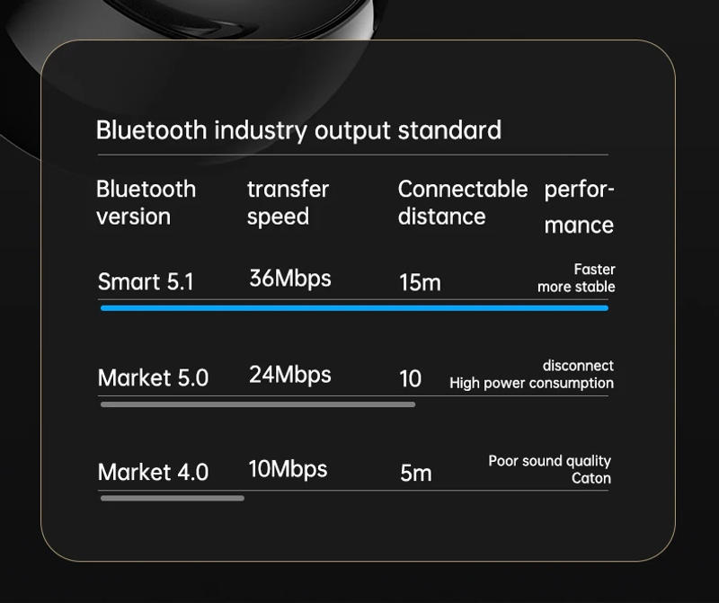 Description Picture 6 of itemBluetooth Speaker audio with LED Digital Alarm Clock Music Player Wireless Ball Shape Clock Speaker Mini Speaker Alarm clock