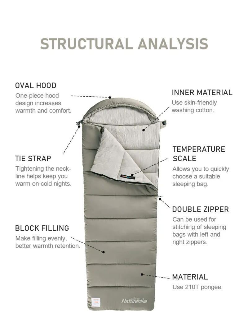 Description Picture 3 of itemNaturehike M180 Sleeping Bag Ultralight Winter Spliceable Hooded Sleeping Bag Outdoor Camping Waterproof Machine Washable 1℃-12℃