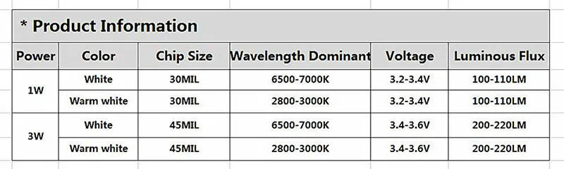 Description Picture 2 of item10-1000Pcs LED COB Lamp Chip 1W 3W 3.2-3.6V Input 100-220LM Mini LED Bulb Diode SMD For DIY LED Floodlight Spotlight Downlight