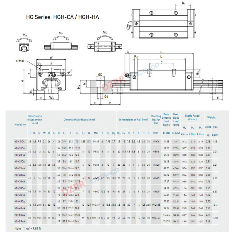 Description Picture 2 of item2pc Linear Rail Guide 20mm HGR20 HGH20 any length + 4pc HGH20CA Linear Narrow carriges Sliding Block cnc parts Machine upgrade