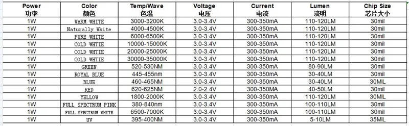 Description Picture 2 of item50PCS High power LED Beads 1W red green blue Chips Royal blue lights diodes 450nm 460nm 520nm 620nm