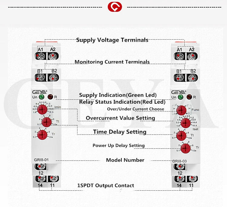 Description Picture 4 of itemGEYA GRI8 Current Relay Monitoring Range Overcurrent Undercurrent Switch 0.05A-16A AC24-240V OR DC24V