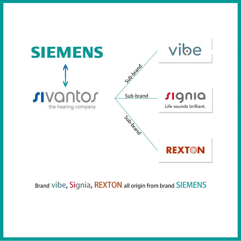 Description Picture 2 of itemSiemens Invisible Hearing Aids Sub Brand Signia ITC CIC 8 Channels Digital Hearing Aid Mobile Phone APP Program Fitting
