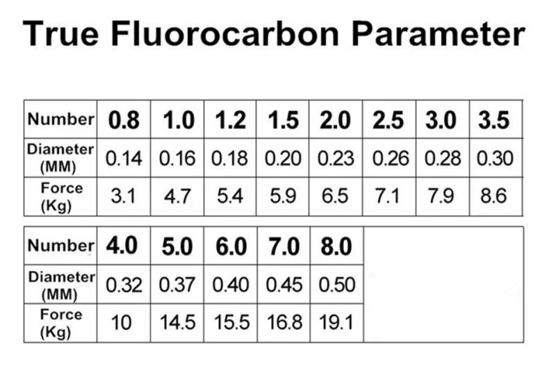 Description Picture 4 of itemWALK FISH 100% Ture Fluorocarbon Fishing Line 50M 100M Super Strength 0.14-0.6mm Monofilament Carbon Fiber Leader Fishing Line