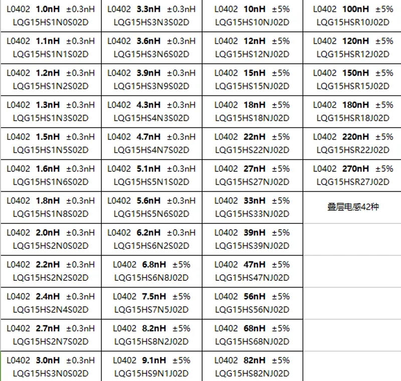 Description Picture 3 of itemAreyourshop 0201 1206 0402 0805 SMD Chip Inductance Assorted Kit 1Sample Book 550-2100pcs Multilayer Inductors