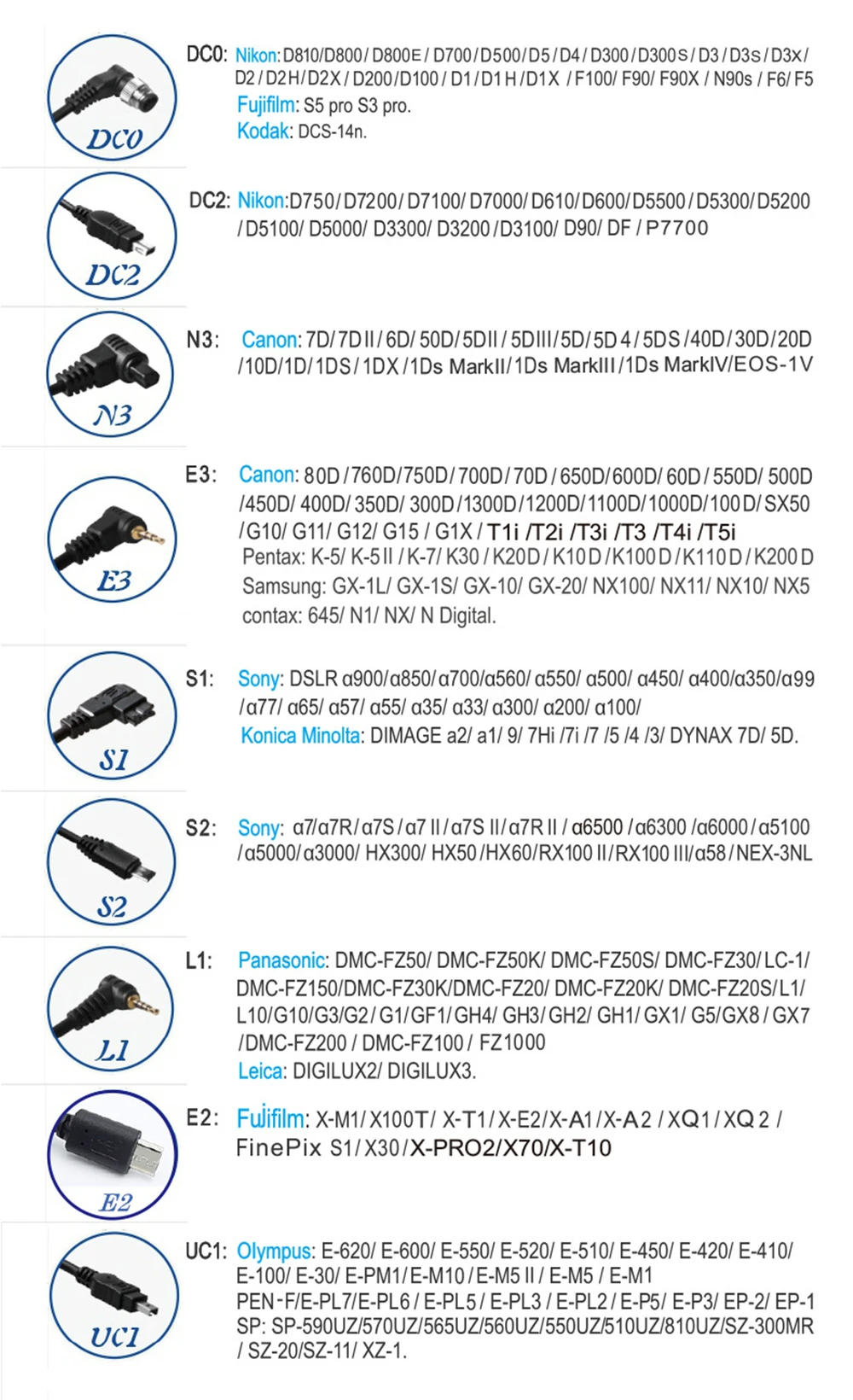 Description Picture 2 of itemYouPro MC-292 DC0/DC2/N3/S2/E3 2.4G Wireless Remote Control LCD Timer Shutter Release Channels for Iconic Brand/Iconic Brand/Nikon/Fujifilm etc