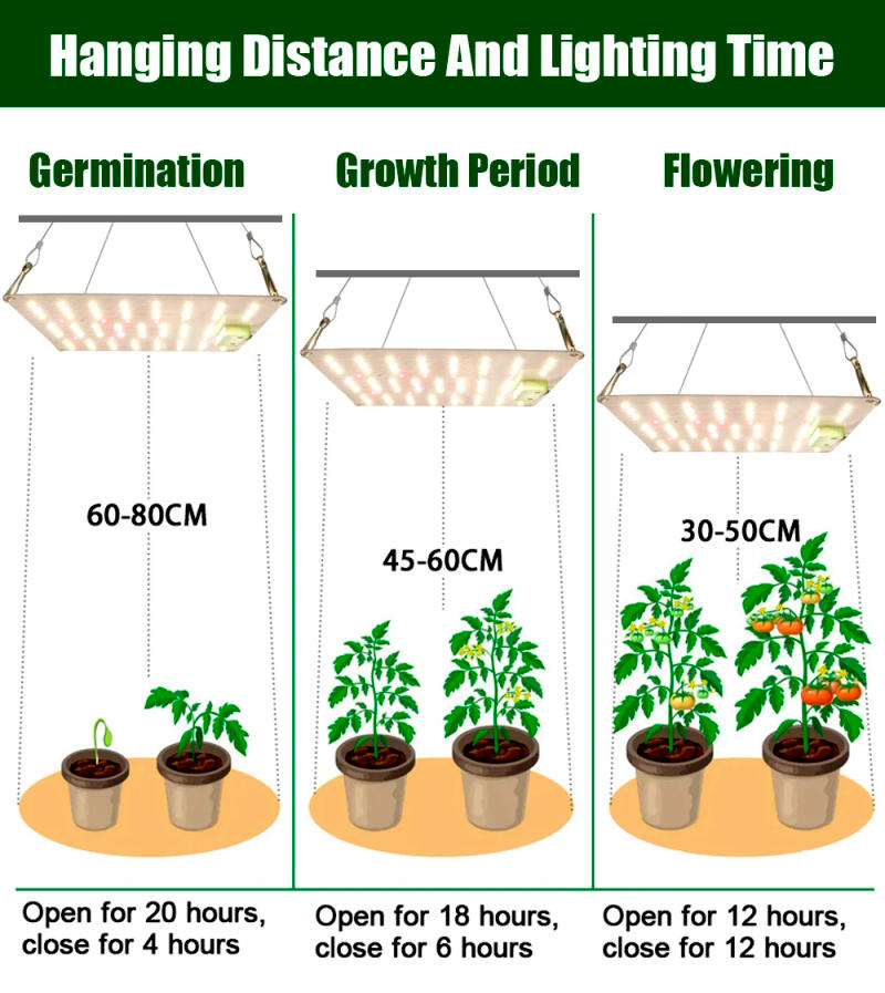 Description Picture 4 of itemSamsung Diode Quantum LED Grow Light Sunlike Full Spectrum LED Phyto Lamp for Plant Hydroponic Greenhouse VEG BLOOM Growth Light