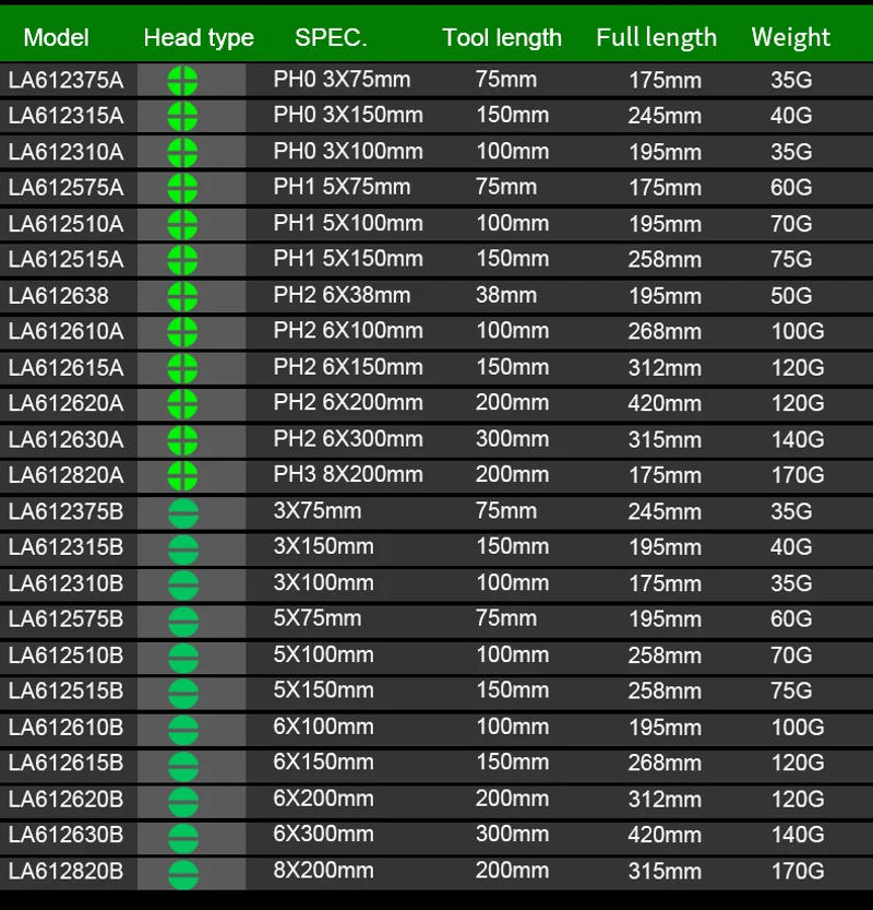 Description Picture 5 of itemLAOA 1pcs Slotted Screwdriver S2 Material Phillips Screwdrivers Double Color handle Screw Driver With Magnetism