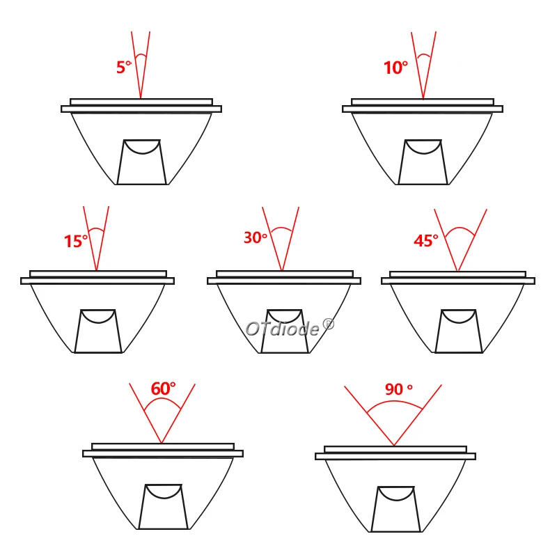 Description Picture 5 of itemLED Lens 20mm 1W 3W 5W Optical PMMA Flat Transparent Clear Lenses 5 10 15 30 45 60 90 120 Degree For 1 3 5 Watt High Power LED