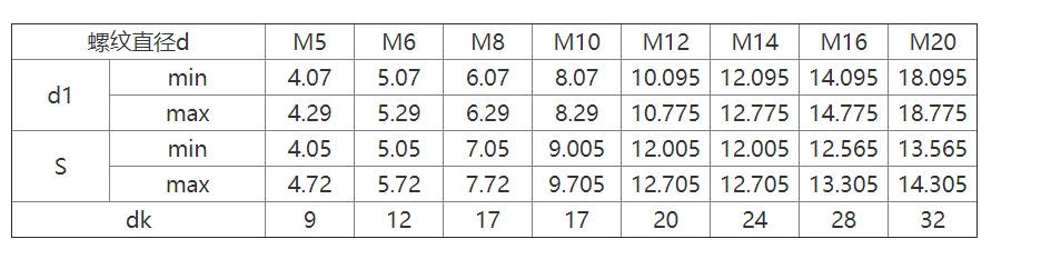 Description Picture 4 of item5pcs M5 M6 M8 Stainless Steel Metric Thread Wing Hinge Screw Eye Bolt Stud Articulated Anchor Bolt Fasterner PVC anchor