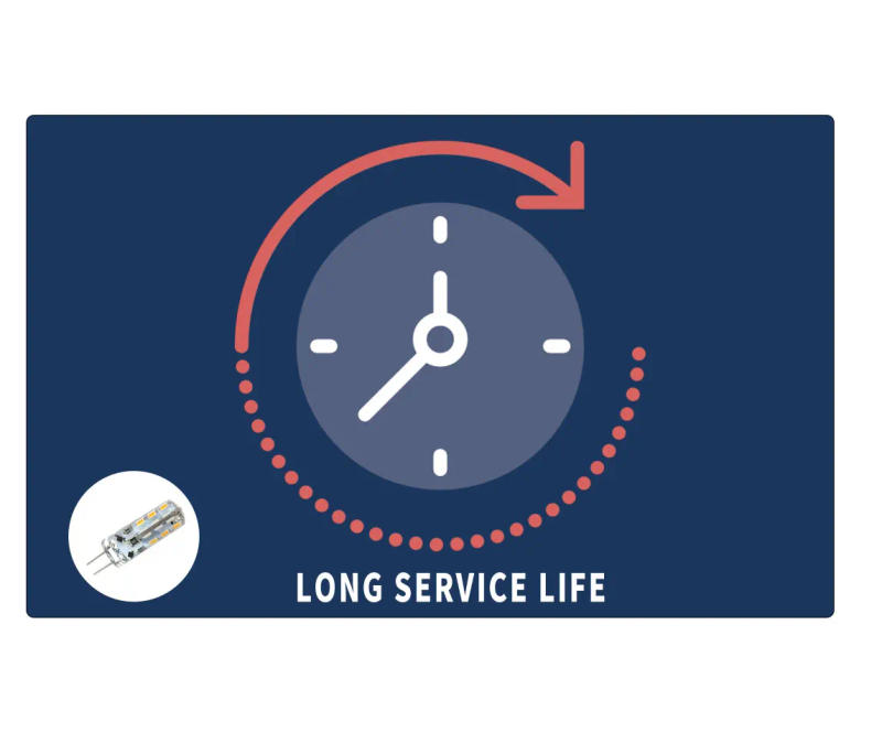 Description Picture 5 of itemG4 12V Led Bulb 1.5W 2W 3014SMD 2835SMD Silicone PC 360 Beam Angle Chandelier Light Save Electricity Replace Halogen G4 Lamps