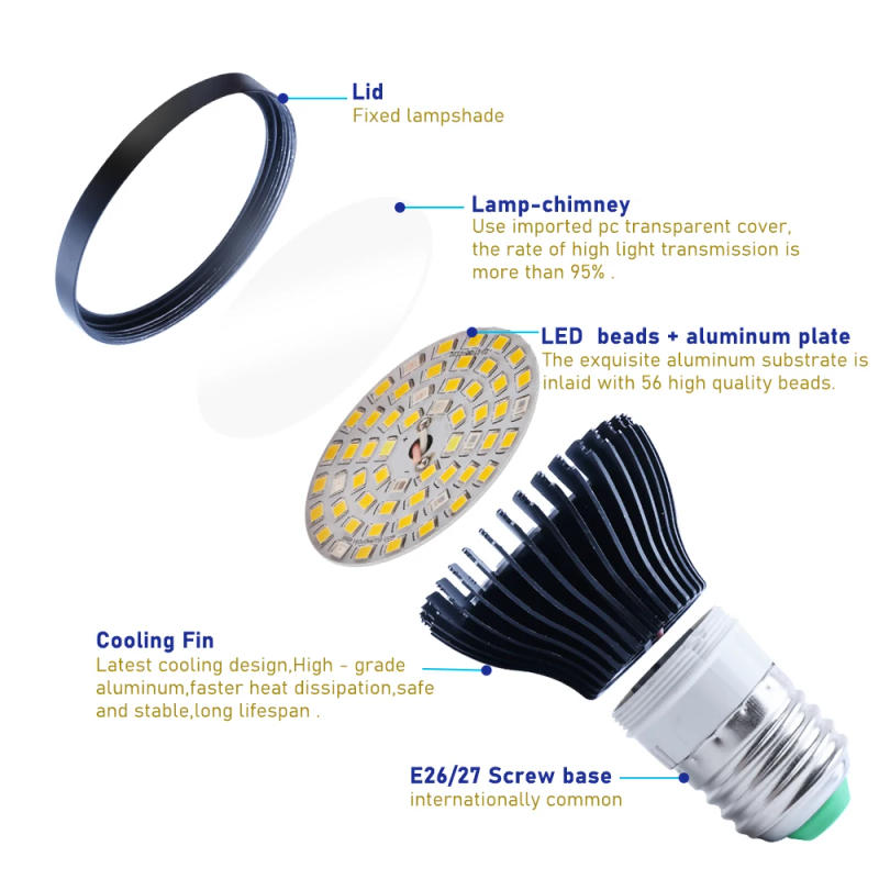 Description Picture 6 of item4pcs/lot 56 Led Grow Light E27 Full Spectrum Lamp For Hydroponics Cultivation Flowers Indoor Plants Growth Lighting