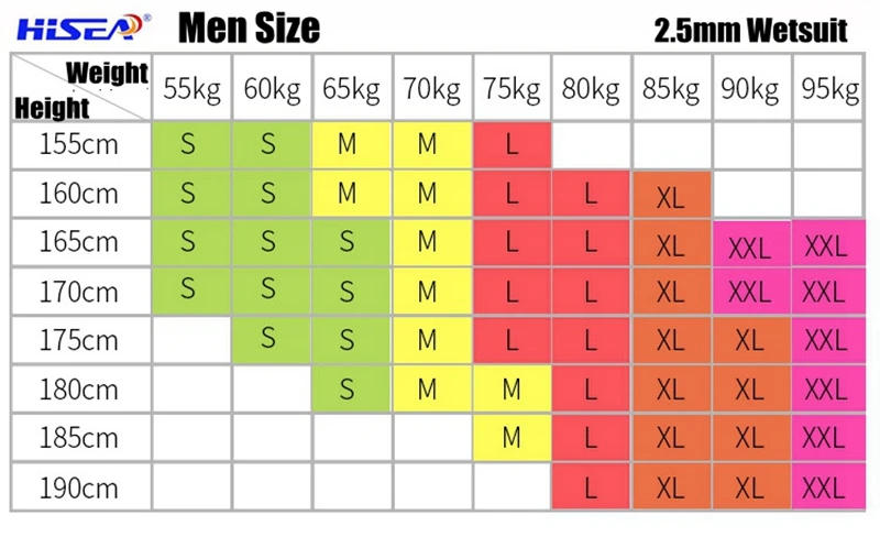 Description Picture 3 of itemHisea 3mm Men Full Body Neoprene Wetsuit Super Elasticity Color Stitching Surf Diving Equipment Jellyfish Clothing