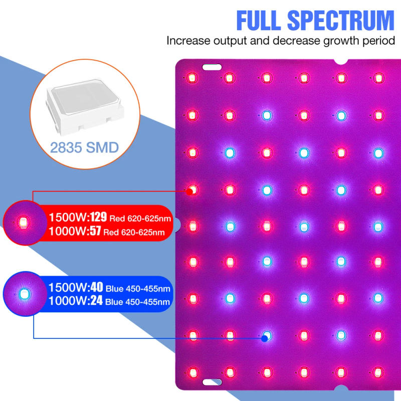 Description Picture 3 of item1500W Full Spectrum LED Grow Lamp Quantum Board Plant Light 220V LED Phyto Bulb 1000W For Greenhouse Flowers Seedling Grow Tent