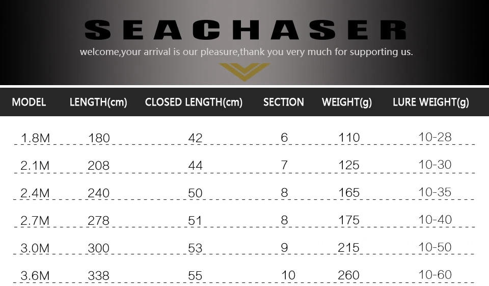 Description Picture 2 of item1.8m 2.1m 2.4m 2.7m 3.0m 3.6m Telescopic Fishing Rod Travel Spinning Fishing Rod Super short pocket Portable Sea Pole for Angler