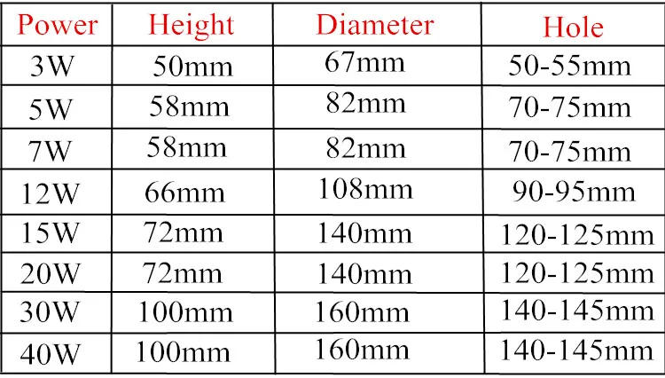 Description Picture 4 of itemDimmable LED Recessed Downlight 3W 5W 7W 12W 15W Bhite/Black Body Ceiling Spot Light with 90-265V LED Driver 3000K 4000K 6000K