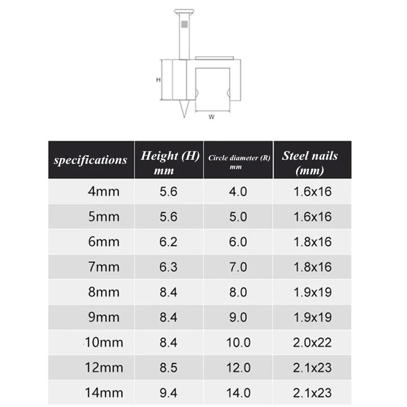 Description Picture 3 of item100Pcs Multipurpose Wall Home Supplies Fixing Cable Clip Mount Square Clamp Office Trough Sub Line Wire Card With Nail