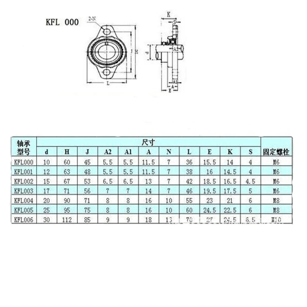 Description Picture 6 of item2pc Pillow Block Bearing 20mm KFL004 Bore Diameter Zinc Alloy   Flange  KFL Series High Quality