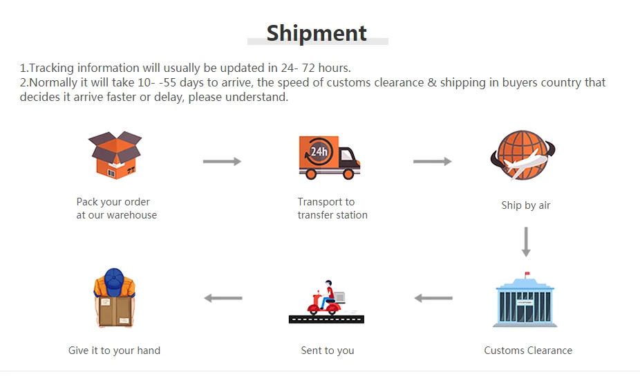 Description Picture 5 of item3/6/8/10/12mm 5yards/Lot Elastic Ribbon Sewing Elastic Band Fiat Rubber Band For Waist Band Stretch Rope DIY Mask Lanyard