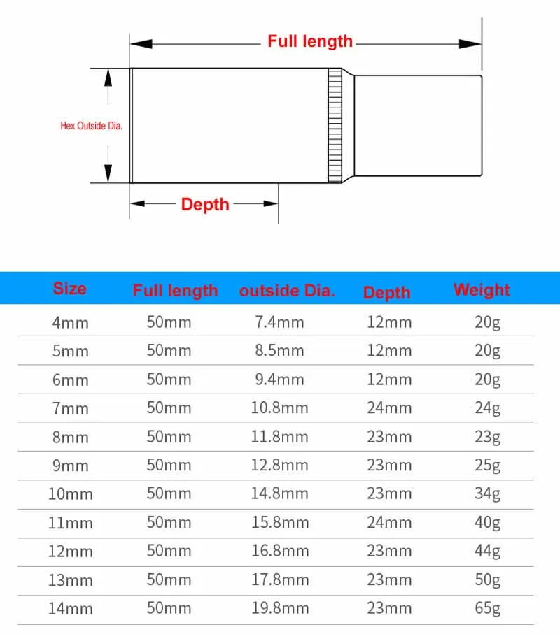 Description Picture 2 of item1pcs 1/4 inch Drive 4-13mm Hex Deep Socket Wrench Head 6 Point Long Sleeve for Ratchet Wrench Auto Repair Hand Tool Nut Removal