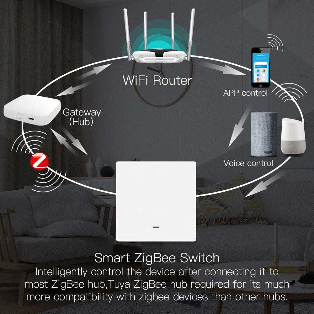 Description Picture 6 of itemShawader ZigBee Smart Light Switch Push Button Wall Interruptor Inteligente Tuya SmartLife App 2 Way Remote By Alexa Google Home