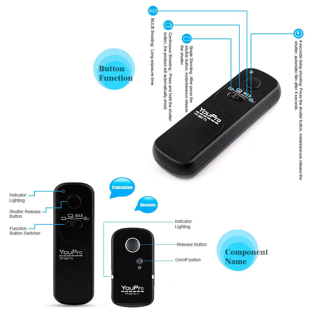 Description Picture 3 of itemWireless Shutter Release Remote Control DMW-RS1/L1 For Panasonic Lumix S5 II S1H G9 G10 G85 GH5 FZ150 FZ300 GH2 GH3 GH4 GX8 GX7