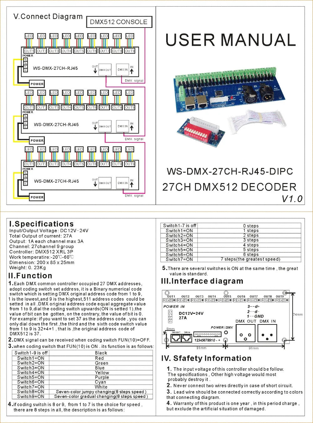 Description Picture 6 of item12V 24V DC 27 channel DMX512 Decoder XRL 3P RJ45 LED RGB Controller 27 CH DMX Dimmer For LED Light,Strip, Lamp
