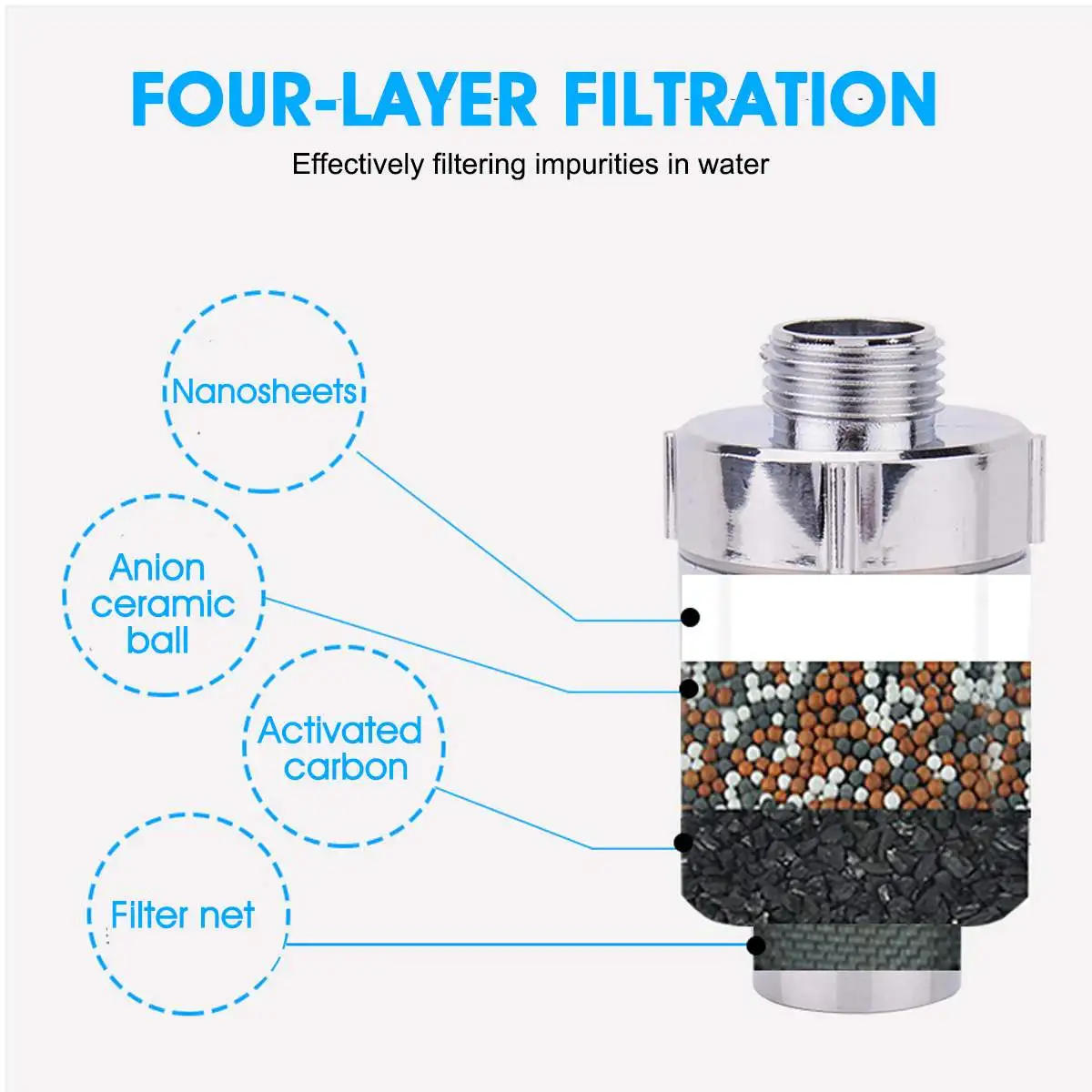 Description Picture 6 of itemFor Kitchen Faucet Tap 4 Layer Filtration Faucet Bath Water Purifier Dechlorination shower Front Filter Ceramic Activated Carbon