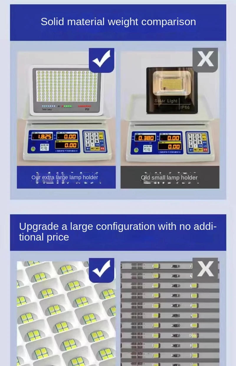 Description Picture 6 of item96/140/216 LED Solar Lamp Outdoor Courtyard Lighting Induction Street Light Waterproof Floodlight Ultra Brightness High-power