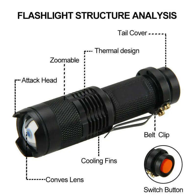 Description Picture 5 of item1-10PCS IR 850nm/940nm Infrared Flashlight Torch Hunting Radiation Night Vision light Zoomable Tactical Flashlight Torch Lamp