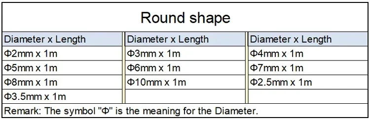 Description Picture 3 of item1/5m Black Fluorine Rubber Solid Strip Diameter 2,3,4,5,6,7,8,10,12,15 mm Not Foaming High Temperature O-Ring Bar Sealing Strips