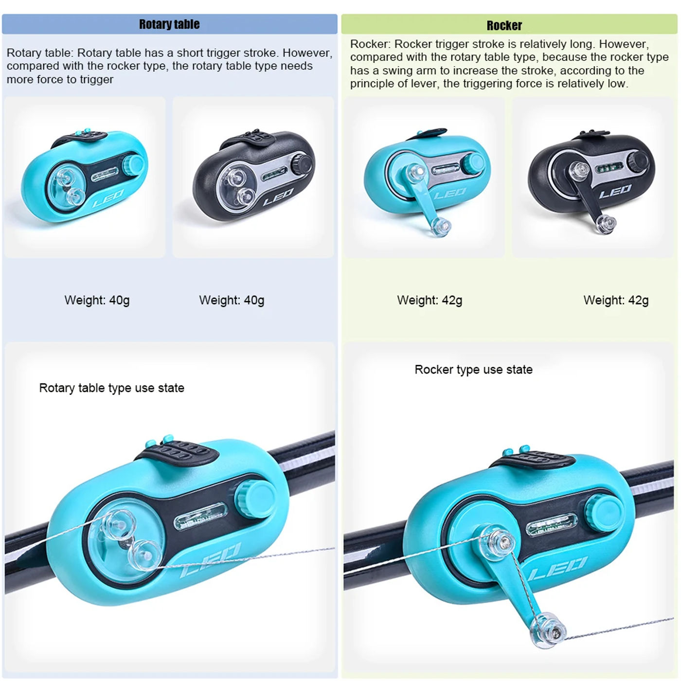Description Picture 5 of itemCarp Fishing Alarm Indicato Bite Bait Electronic Buzzer Alarm Sea Rod Sound Light Alarms Indicator Siren Pole Tip Clip Bell Tool