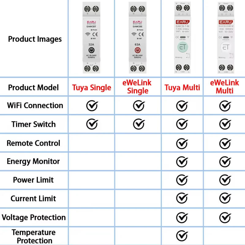 Description Picture 3 of itemTuya eWeLink WiFi Smart Circuit Breaker MCB 1P 63A Power Energy kWh Voltage Current Meter Protector Voice Remote Control Switch